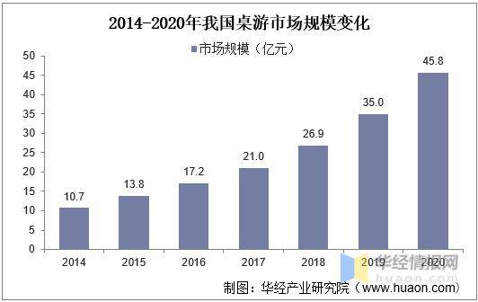 游TOP30分析报告棋牌摩点新物集国产桌