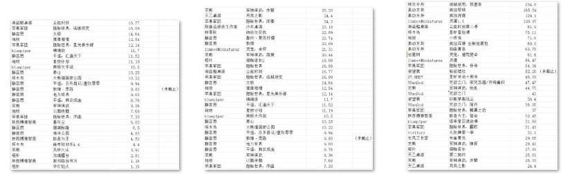 游TOP30分析报告棋牌摩点新物集国产桌(图4)