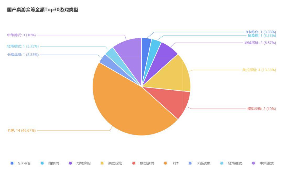 游TOP30分析报告棋牌摩点新物集国产桌(图12)